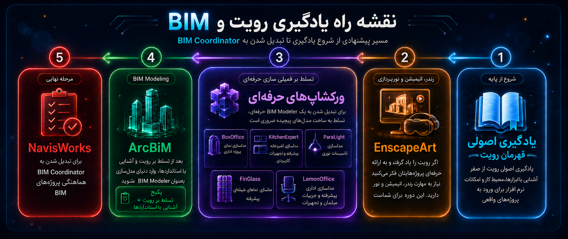 نقشه راه
